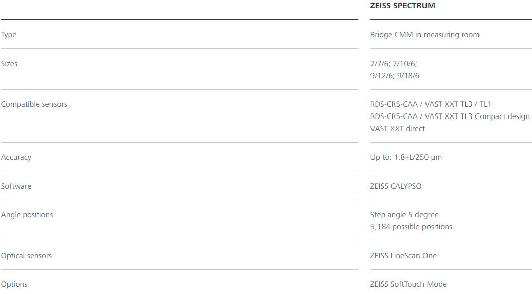 河西蔡司三坐标spectrum
