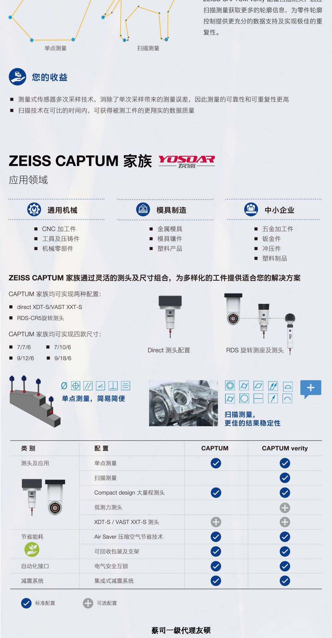 河西蔡司三坐标CAPTUM