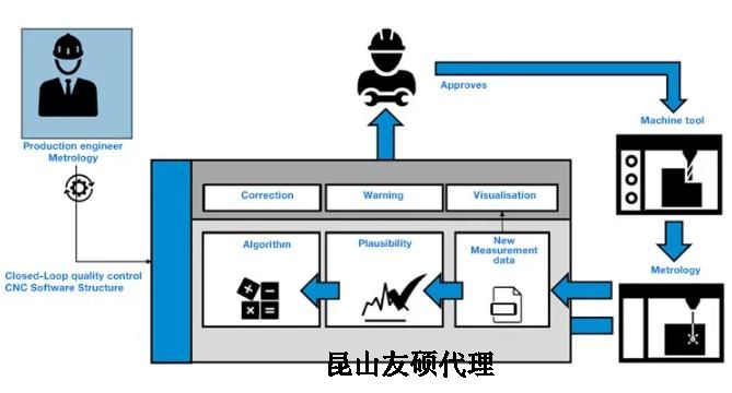 河西蔡司河西三坐标测量机